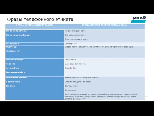 Фразы телефонного этикета