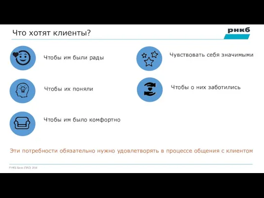 Что хотят клиенты? Чтобы им были рады Чтобы их поняли