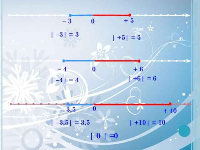 0 – 3,5 + 10 0 – 4 + 6