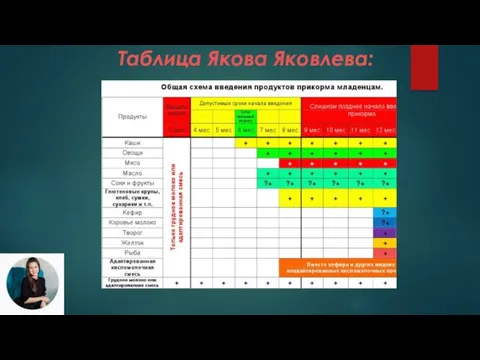 Таблица Якова Яковлева:
