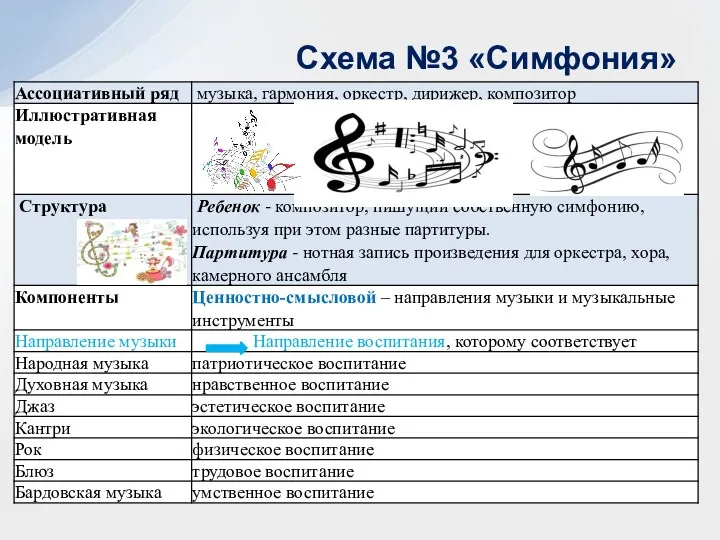 Схема №3 «Симфония»
