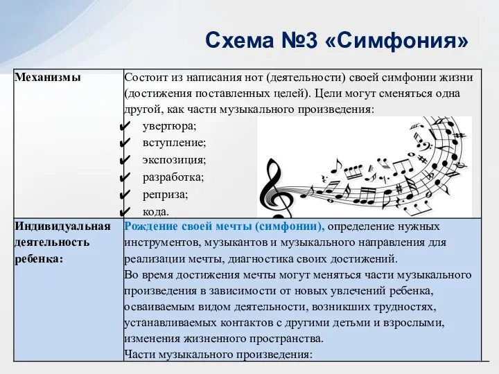 Схема №3 «Симфония»