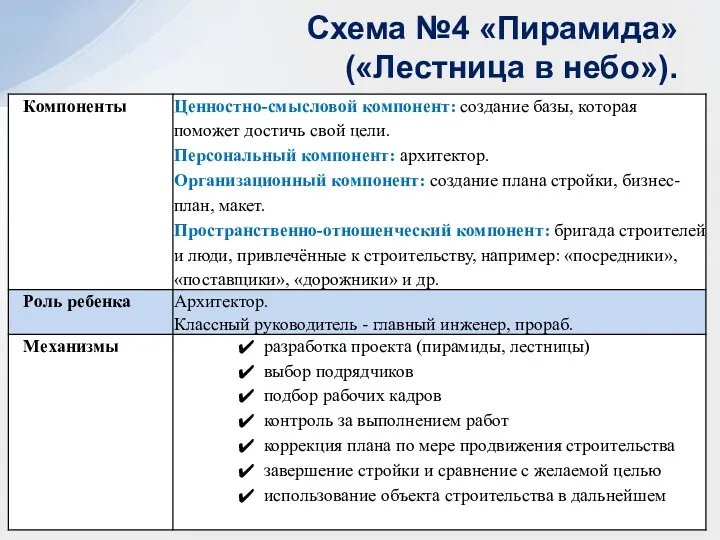 Схема №4 «Пирамида» («Лестница в небо»).