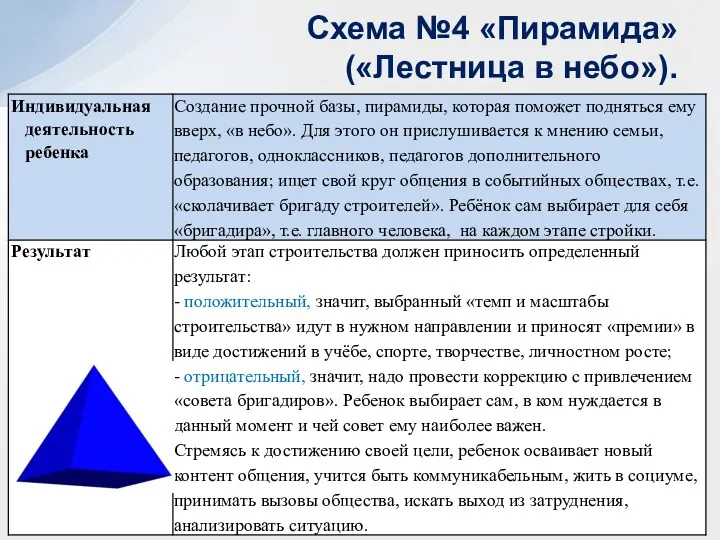 Схема №4 «Пирамида» («Лестница в небо»).