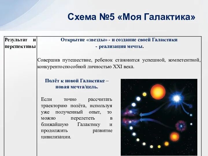 Схема №5 «Моя Галактика» Полёт к новой Галактике – новая