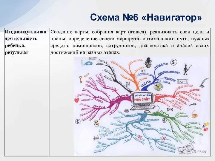 Схема №6 «Навигатор»