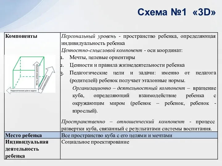 Схема №1 «3D»