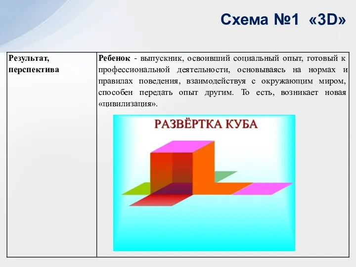 Схема №1 «3D»