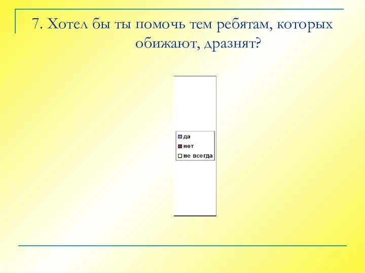 7. Хотел бы ты помочь тем ребятам, которых обижают, дразнят?