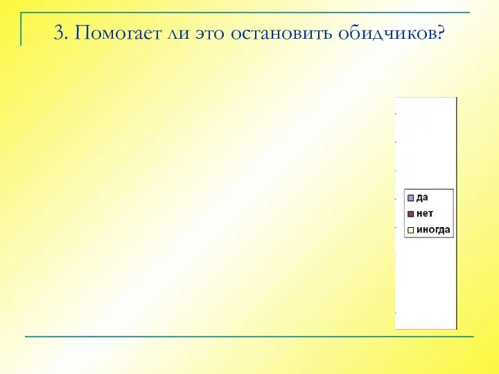 3. Помогает ли это остановить обидчиков?