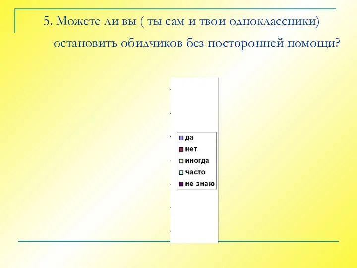 5. Можете ли вы ( ты сам и твои одноклассники) остановить обидчиков без посторонней помощи?