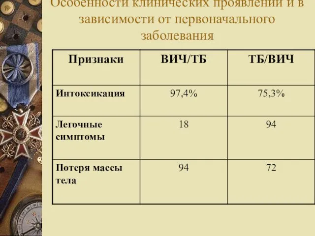 Особенности клинических проявлений и в зависимости от первоначального заболевания