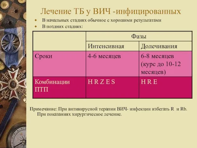 Лечение ТБ у ВИЧ -инфицированных В начальных стадиях обычное с