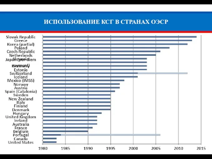 ИСПОЛЬЗОВАНИЕ КСГ В СТРАНАХ ОЭСР