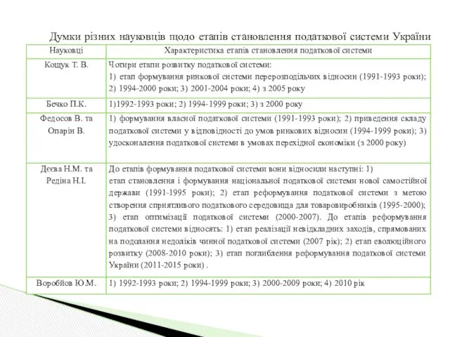 Думки різних науковців щодо етапів становлення податкової системи України