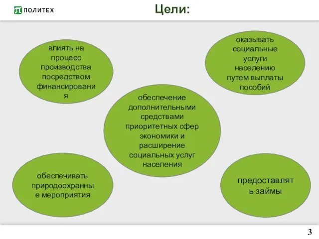 Цели: влиять на процесс производства посредством финансирования оказывать социальные услуги