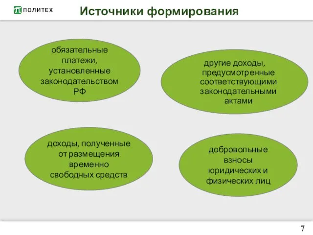 Источники формирования 7 обязательные платежи, установленные законодательством РФ другие доходы,