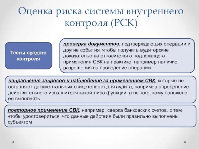 Оценка риска системы внутреннего контроля (РСК) Тесты средств контроля проверка