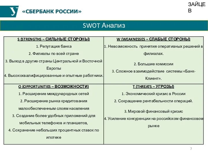 «СБЕРБАНК РОССИИ» SWOT Анализ ЗАЙЦЕВ