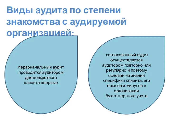 Виды аудита по степени знакомства с аудируемой организацией: первоначальный аудит проводится аудитором для