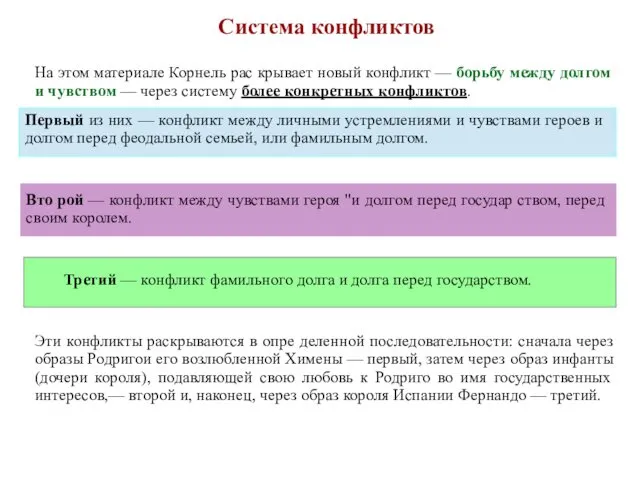 На этом материале Корнель рас крывает новый конфликт — борьбу