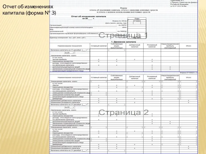 Отчет об изменениях капитала (форма № 3)