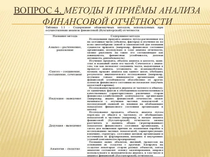 ВОПРОС 4. МЕТОДЫ И ПРИЁМЫ АНАЛИЗА ФИНАНСОВОЙ ОТЧЁТНОСТИ