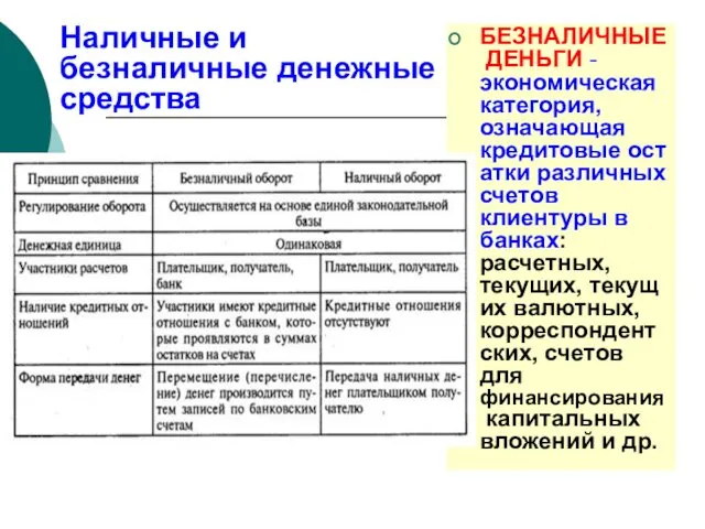 Наличные и безналичные денежные средства БЕЗНАЛИЧНЫЕ ДЕНЬГИ - экономическая категория,