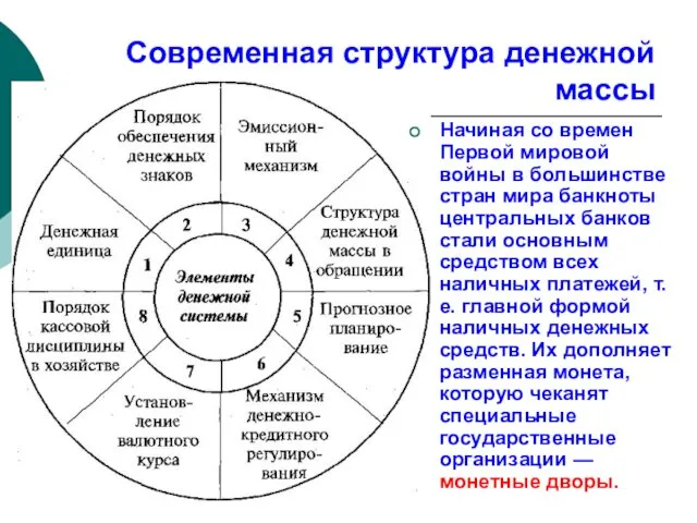 Современная структура денежной массы Начиная со времен Первой мировой войны