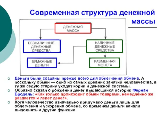 Современная структура денежной массы Деньги были созданы прежде всего для облегчения обмена. А