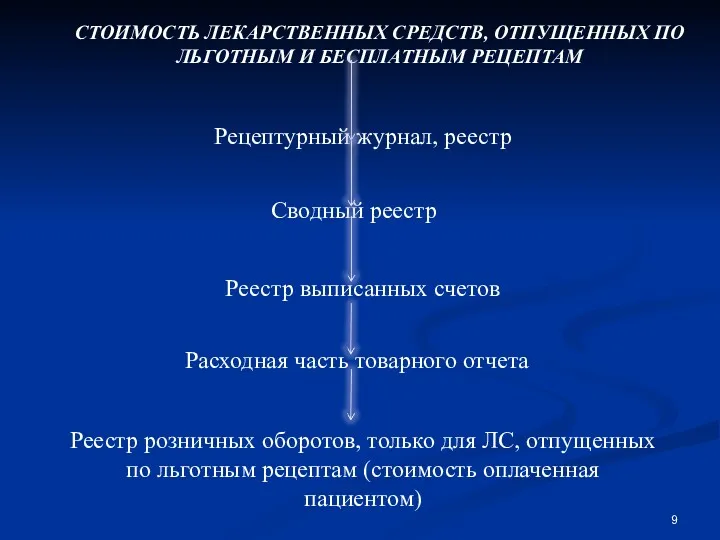 СТОИМОСТЬ ЛЕКАРСТВЕННЫХ СРЕДСТВ, ОТПУЩЕННЫХ ПО ЛЬГОТНЫМ И БЕСПЛАТНЫМ РЕЦЕПТАМ Рецептурный