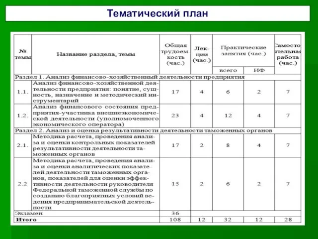 Тематический план