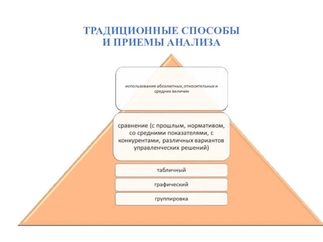 ТРАДИЦИОННЫЕ СПОСОБЫ И ПРИЕМЫ АНАЛИЗА