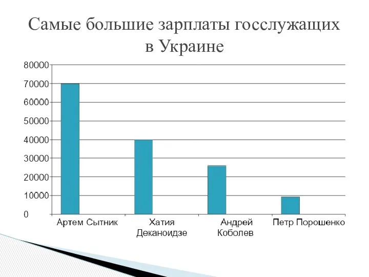 Самые большие зарплаты госслужащих в Украине