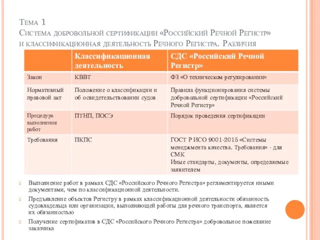 Тема 1 Система добровольной сертификации «Российский Речной Регистр» и классификационная