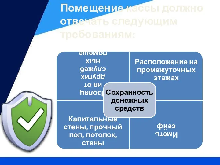 Помещение кассы должно отвечать следующим требованиям: