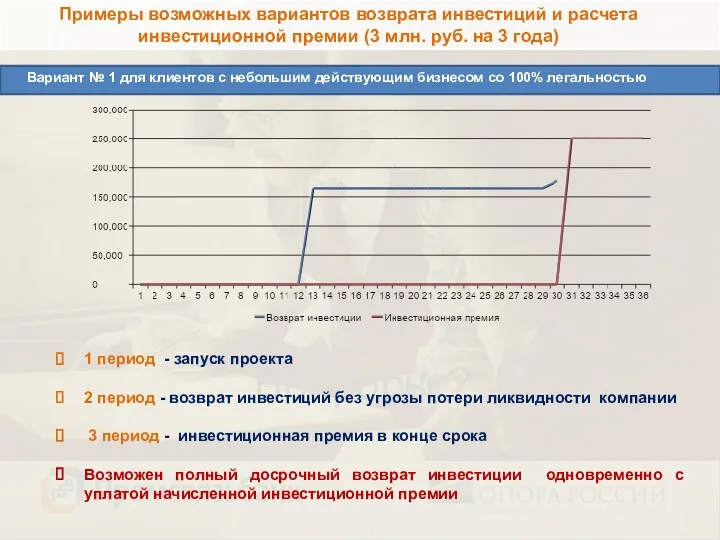 Вопросы ? 1 период - запуск проекта 2 период -