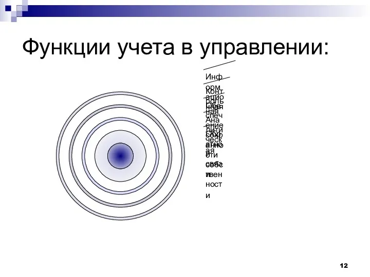 Функции учета в управлении: