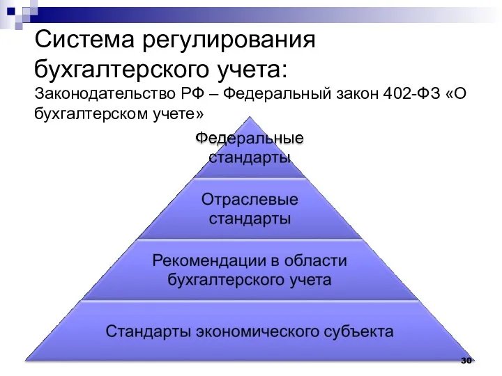 Система регулирования бухгалтерского учета: Законодательство РФ – Федеральный закон 402-ФЗ «О бухгалтерском учете»