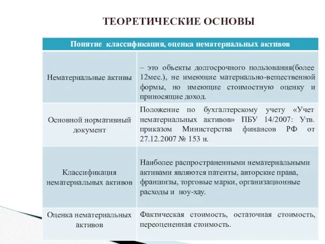 ТЕОРЕТИЧЕСКИЕ ОСНОВЫ