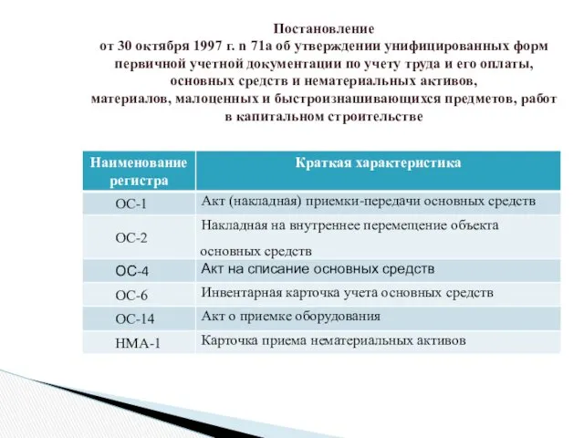 Постановление от 30 октября 1997 г. n 71а об утверждении