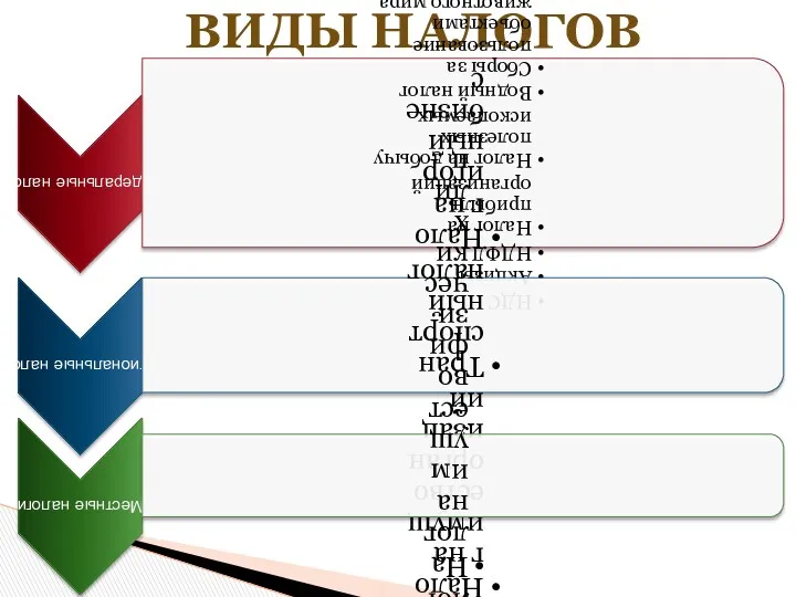 ВИДЫ НАЛОГОВ