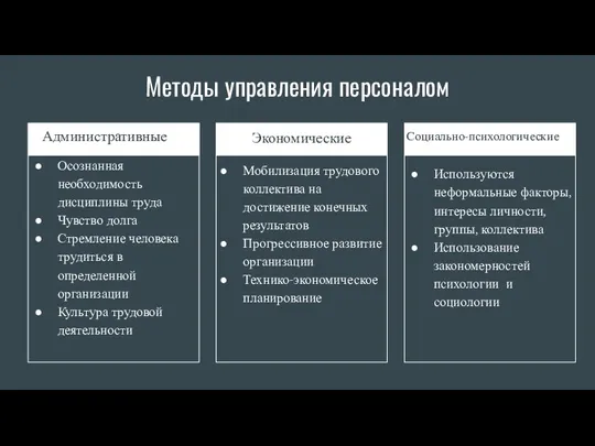 Методы управления персоналом Административные Осознанная необходимость дисциплины труда Чувство долга Стремление человека трудиться