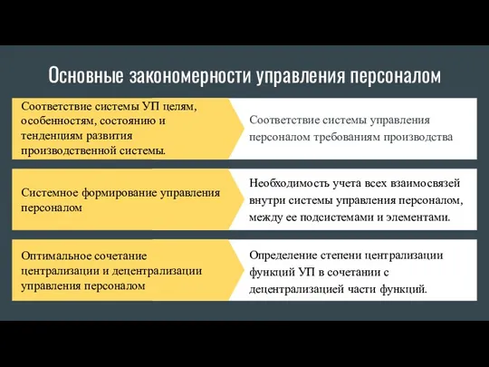 Основные закономерности управления персоналом Соответствие системы УП целям, особенностям, состоянию