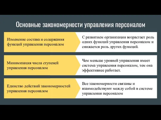 Основные закономерности управления персоналом Изменение состава и содержания функций управления персоналом С развитием