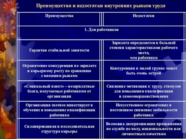 Преимущества и недостатки внутренних рынков труда