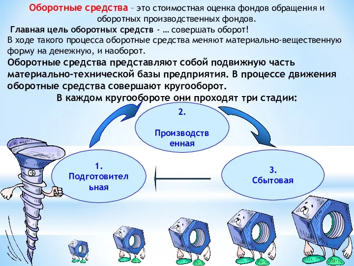 Оборотные средства – это стоимостная оценка фондов обращения и оборотных