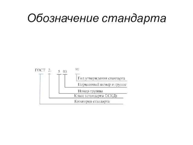 Обозначение стандарта