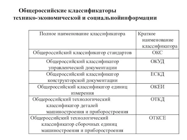 Общероссийские классификаторы технико-экономической и социальнойинформации