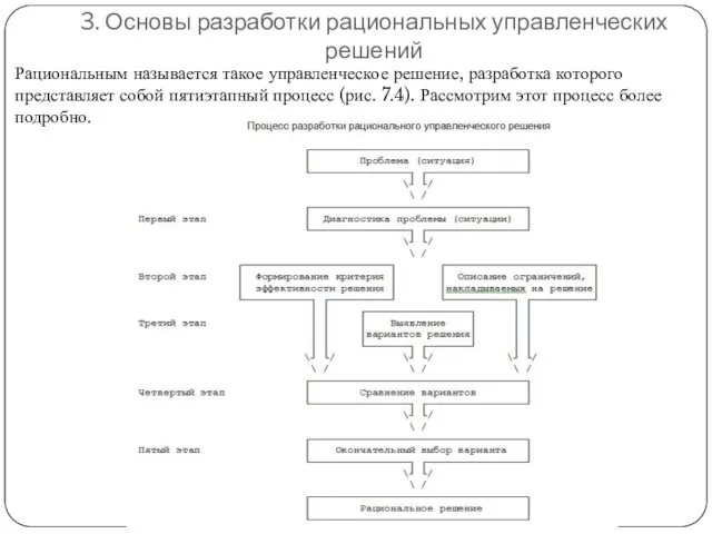 3. Основы разработки рациональных управленческих решений Рациональным называется такое управленческое